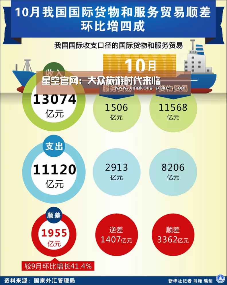 星空官网:大众旅游时代来临(图2) 星空游戏